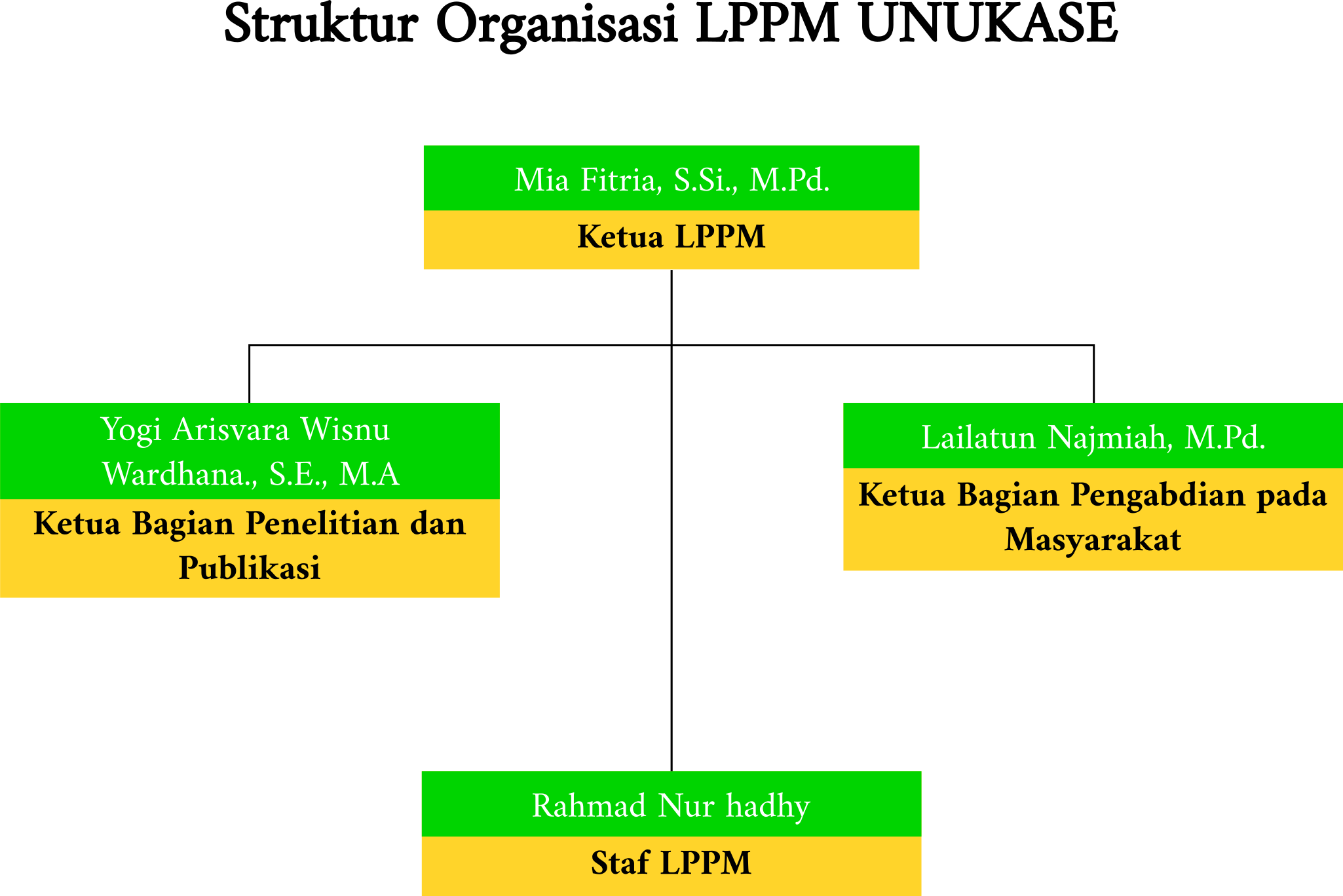 structure_organisasi_lppm